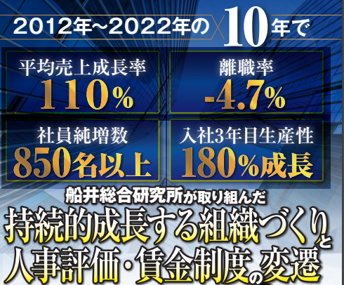 ◤今こそ、人事評価・賃金制度のアップデート◢