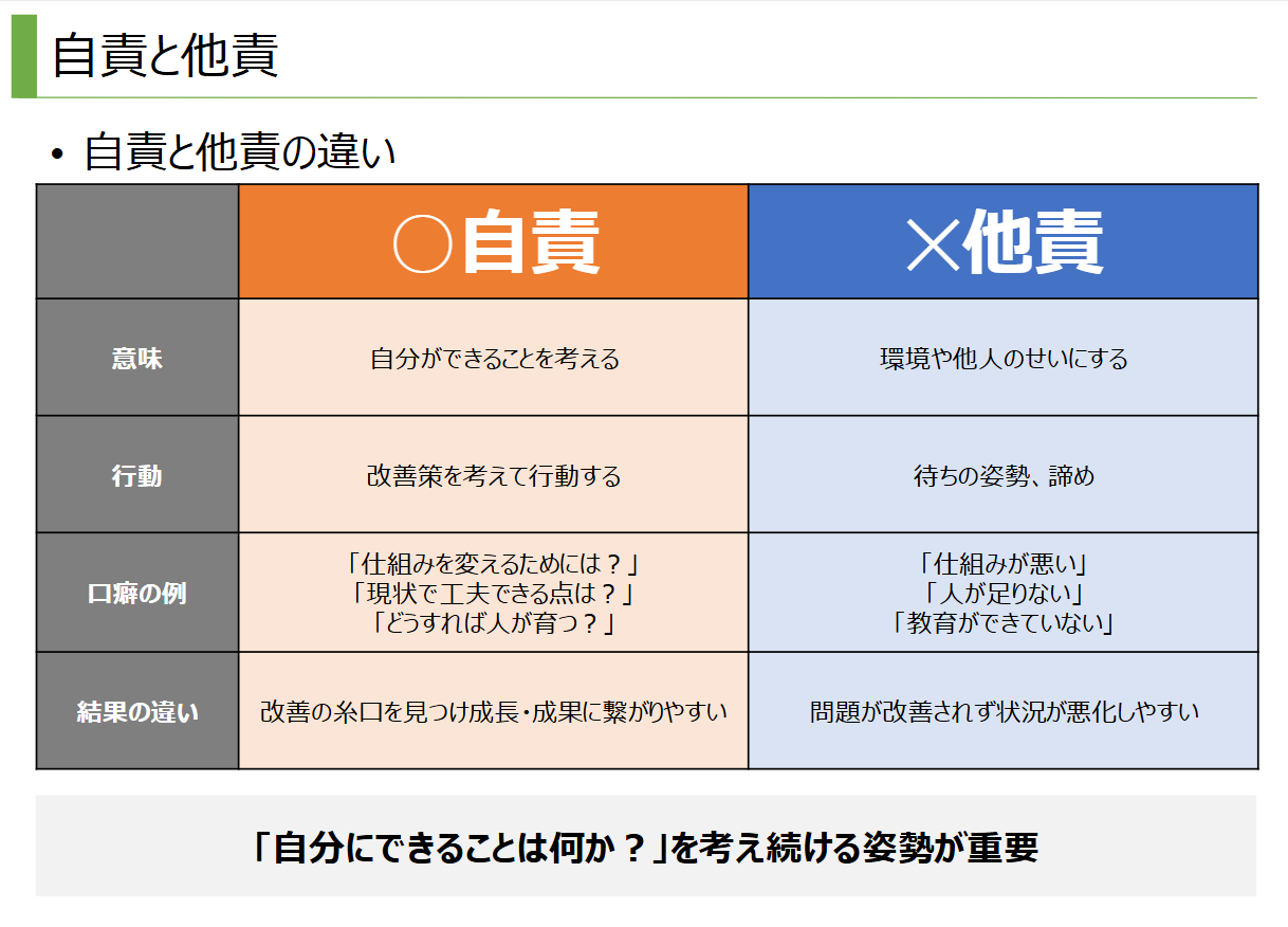 自責・他責の違い